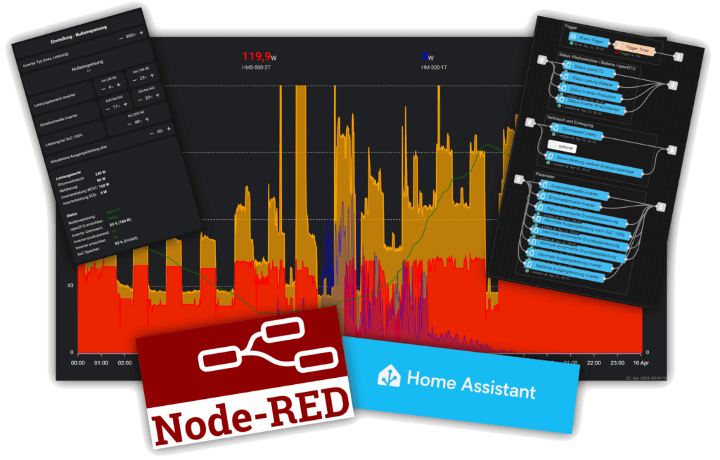 Home Assistant: Nulleinspeisung Balkonkraftwerk